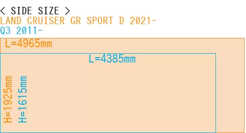 #LAND CRUISER GR SPORT D 2021- + Q3 2011-